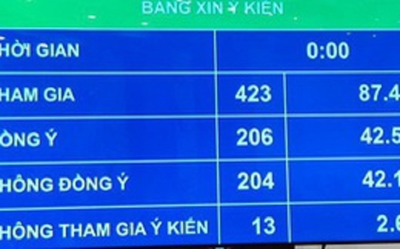 Ban lưu ý kiến của đầu tư công