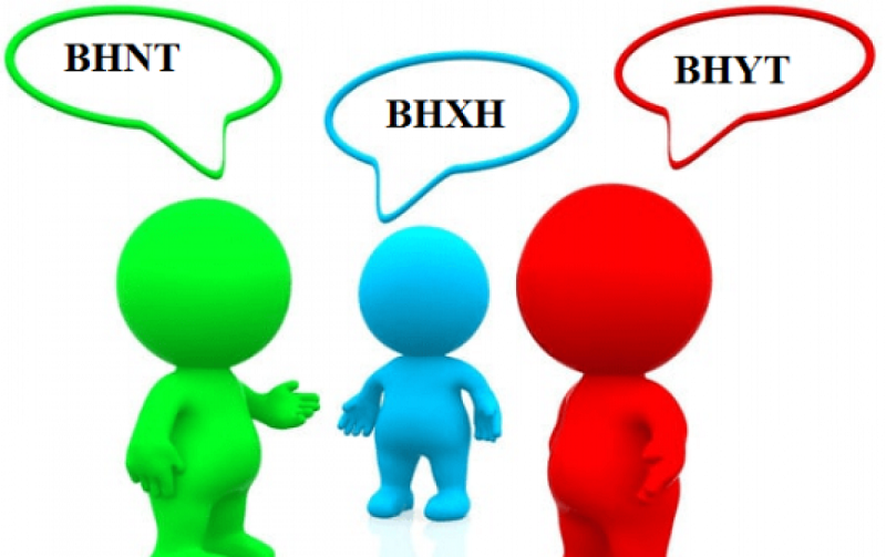 Bảo hiểm xã hội bắt buộc là gì