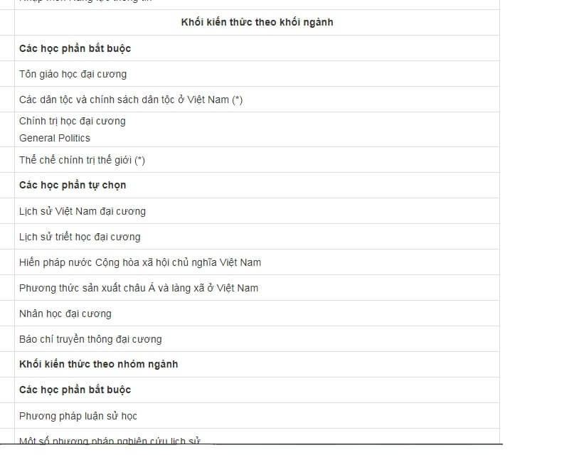 Kiến thức ngành Lịch sử