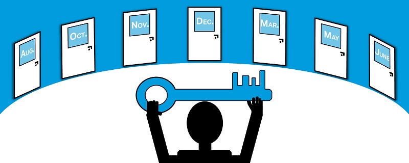 Phần viết luận bài thi SAT.