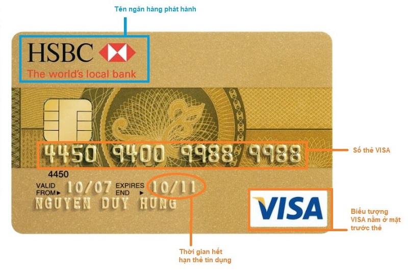 Hạn mức tín dụng.