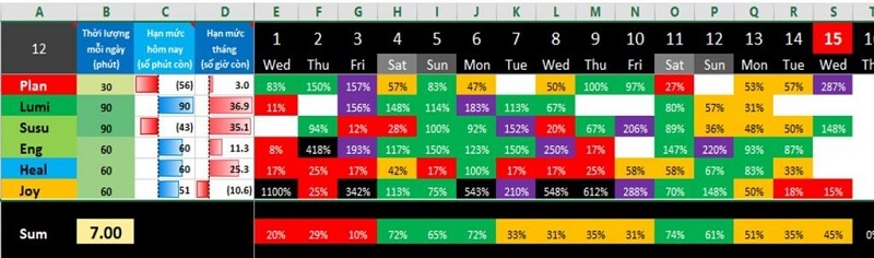 Quản lý công việc