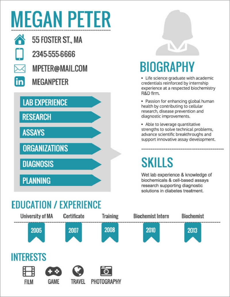 Tham khảo bố cục cv