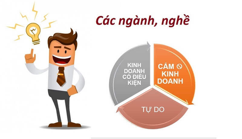 Các bước tra cứu mã ngành nghề kinh doanh