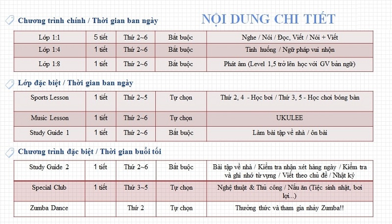 Thời khóa biểu là gì? Tại sao chúng ta lên lập?