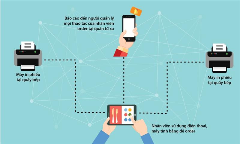 Những cách quản lý quán ăn từ xa