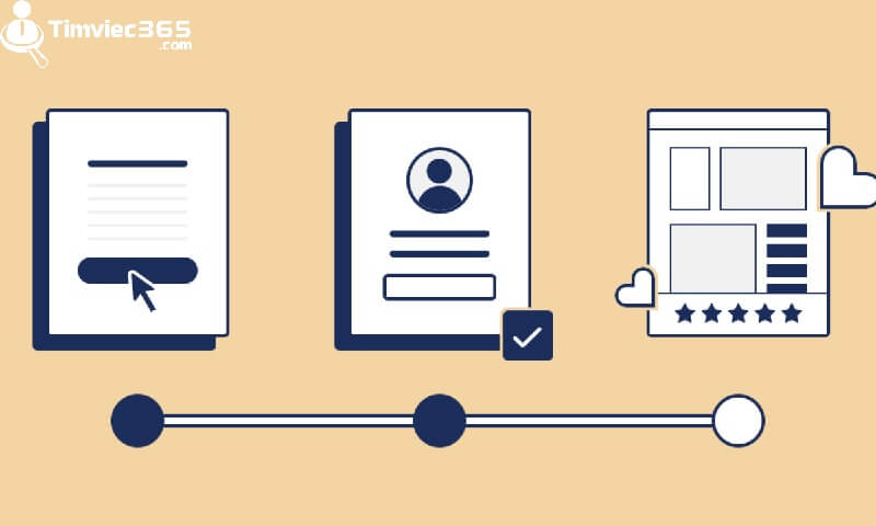 Lập ra một kế hoạch