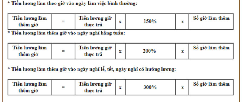 Công thức tính lương theo giờ