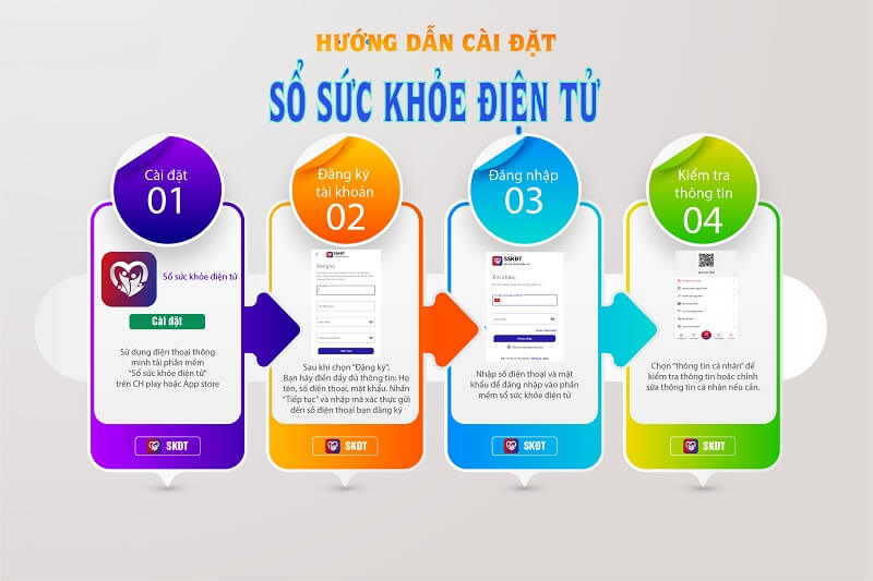 Hướng dẫn cài đặt phần mềm hồ sơ sức khỏe điện tử