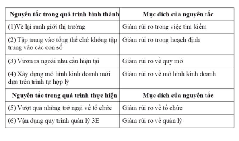 ​ Tạo ra sản phẩm hoặc dịch vụ đáp ứng nhu cầu của nhiều khách hàng ​