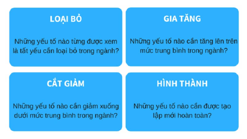 ​ ​ Nguyên lý tập trung vào nhìn tổng thể 