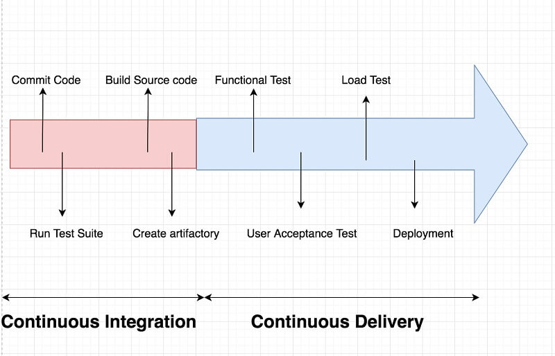 Thay đổi code nhỏ