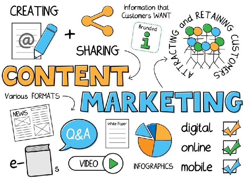 Sự ra đời của Content Marketing 