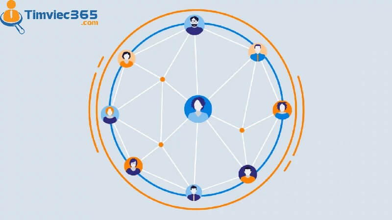 Hãy thể hiện việc ham học hỏi 