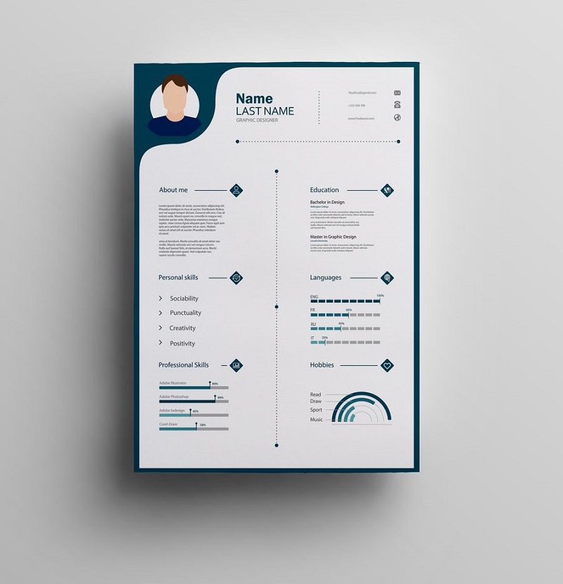 Work Experience trong CV lập trình viên PHP