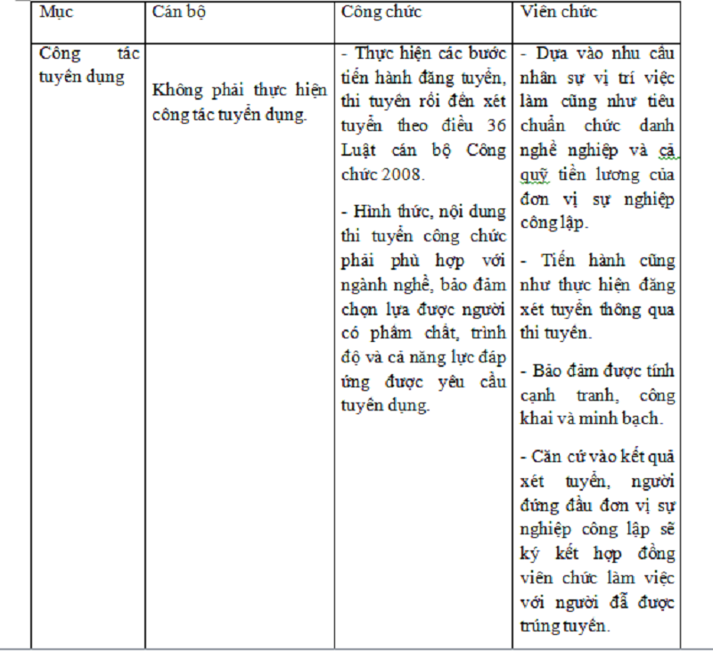 Dấu hiệu nhận biết cán bộ, công chức, viên chức là gì?