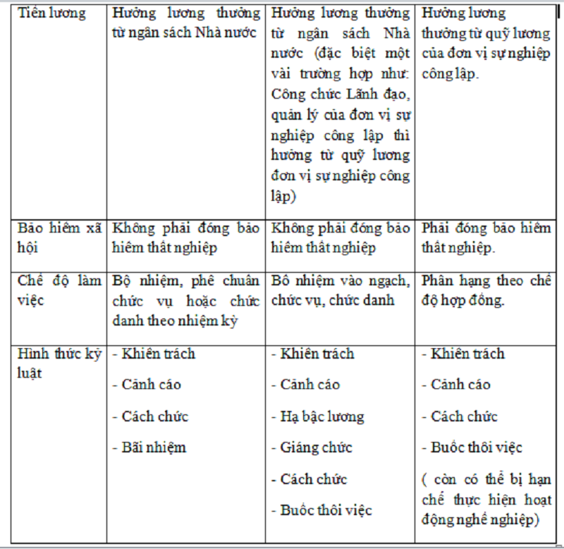 Dấu hiệu nhận biết cán bộ, công chức, viên chức là gì?