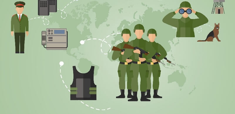 Các quyền lợi khác mà đi nghĩa vụ công an có được