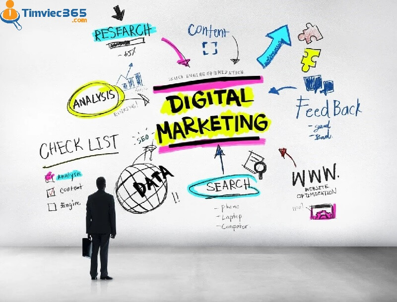 Digital Marketing là gì? - Một khái niệm dẫn quen thuộc 