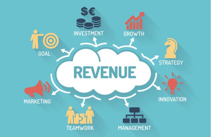 Tỷ suất sinh lợi của doanh thu thuần