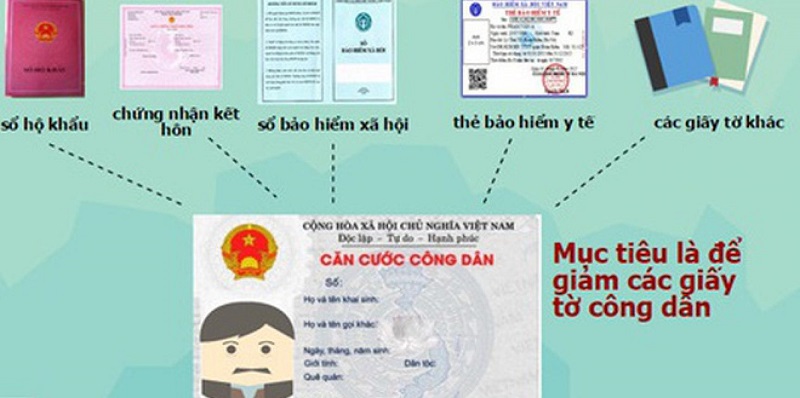 Giá trị của thẻ căn cước công dân là gì?