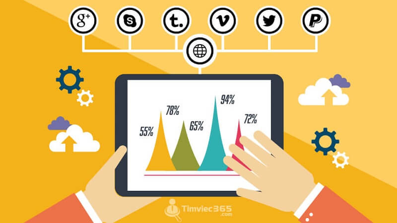 Tìm được Influencer phù hợp là một điều quan trọng