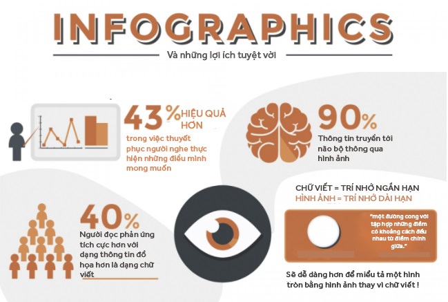 Làm nhiều Information graphics