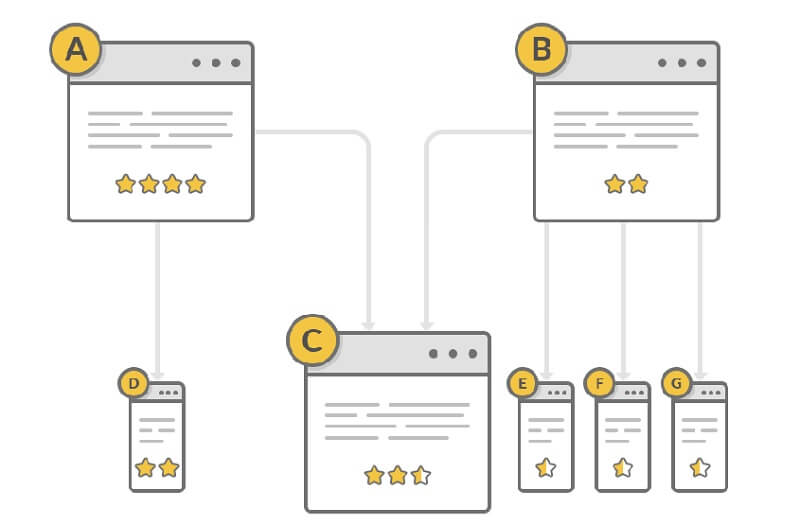 Mở rộng không ngừng trên thế giới
