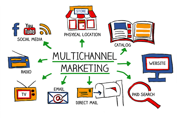 Kênh bán hàng là gì