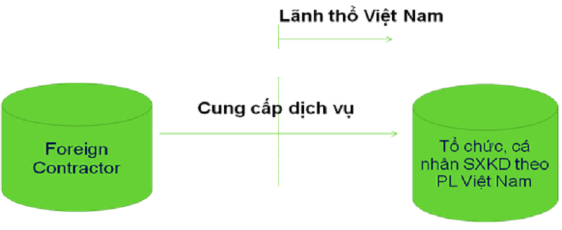 khi nào phát sinh thuế nhà thầu