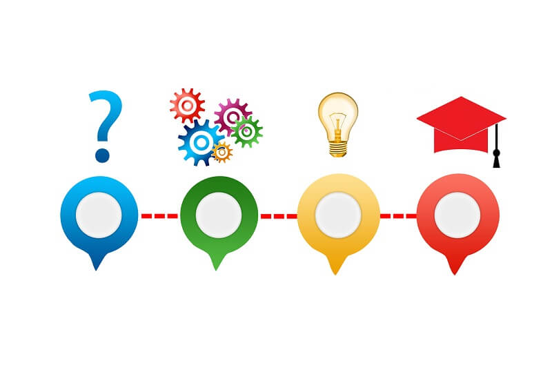  Bắt đầu từ việc xác định gốc rễ của vấn đề