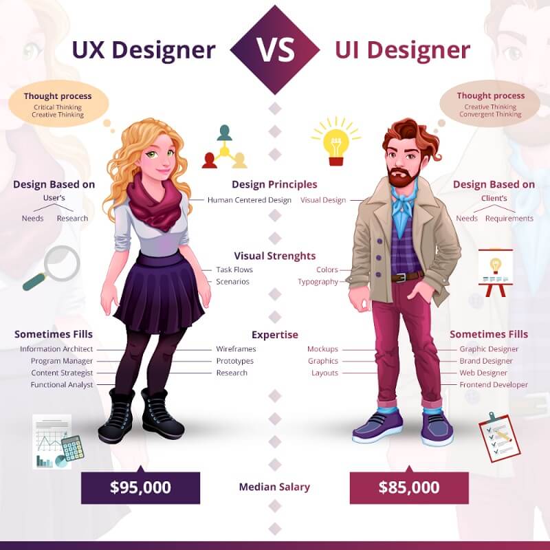 Kinh nghiệm làm việc trong CV UI UX designer