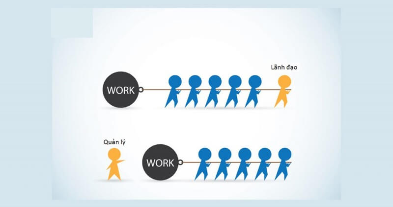 Phải là một nhà lãnh đạo gương mẫu