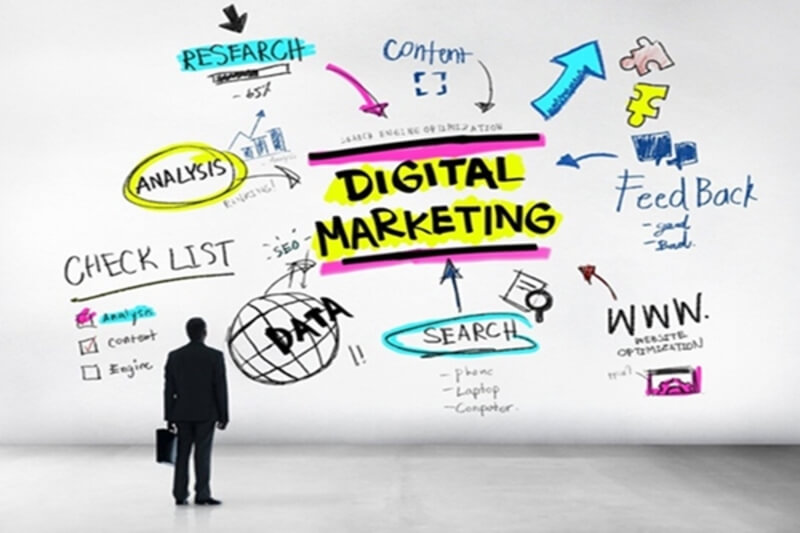 Lên kế hoạch marketing