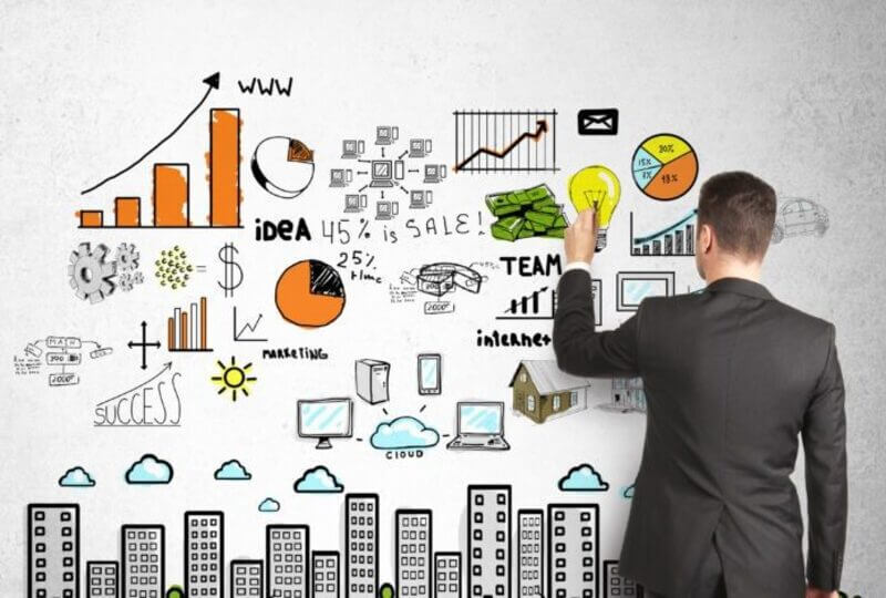 Đề xuất cơ hội mới, tài nguyên và nguồn lực Marketing 