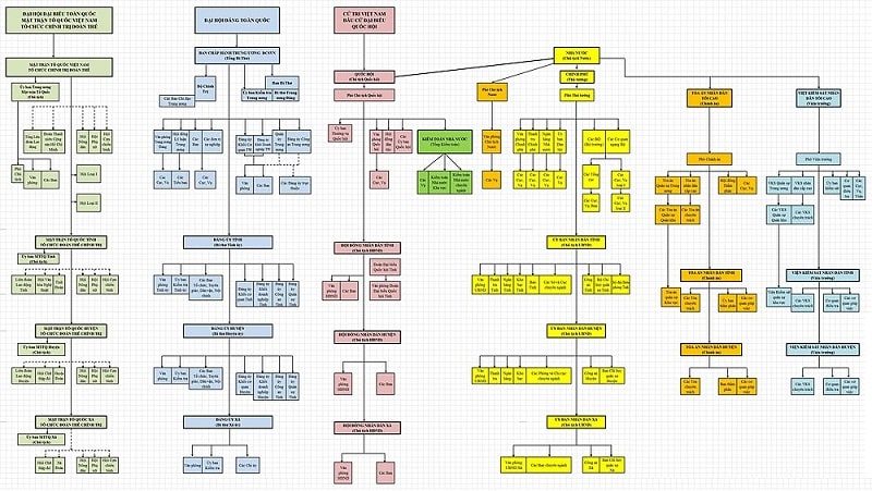 Mặt trận Tổ quốc Việt Nam gồm những cơ quan nào?