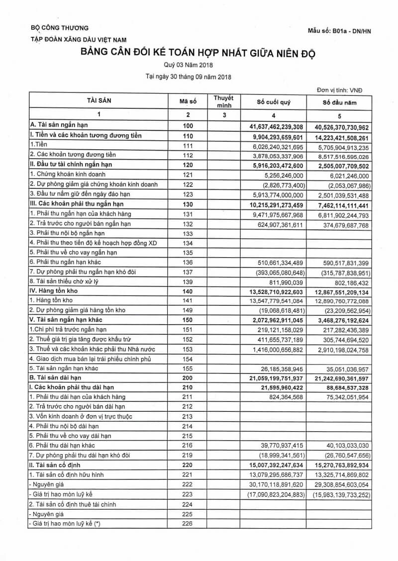 Tại sao cần sử dụng mẫu báo cáo tài chính