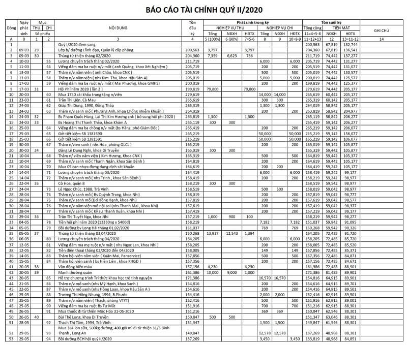 Báo cáo tài chính công khai cần đảm bảo những nội dung gì?