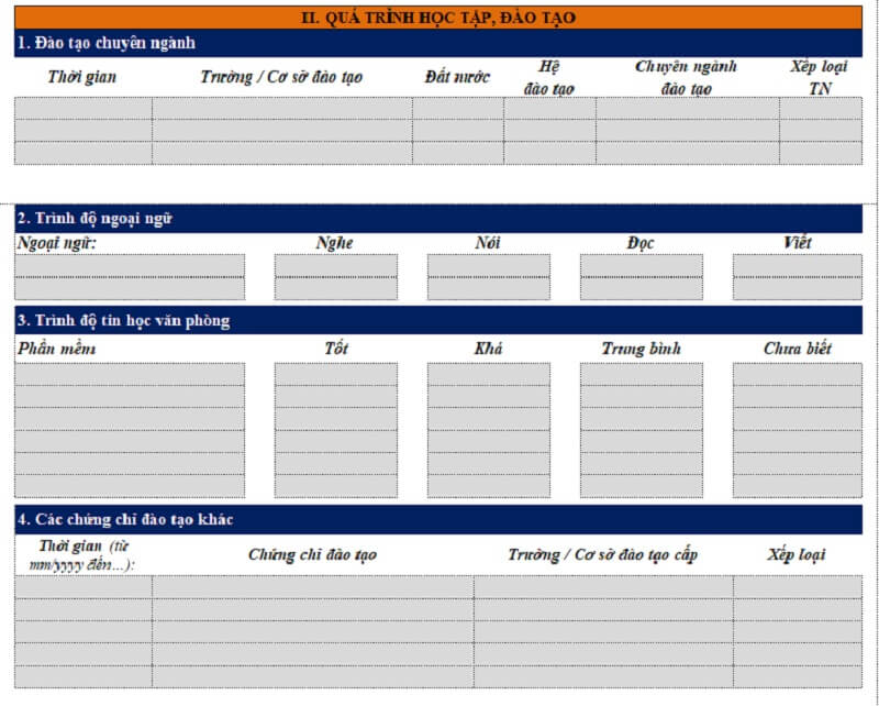 Quá trình ứng viên đã học tập và đào tạo