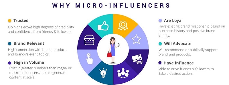Sự lên ngôi của micro influencer