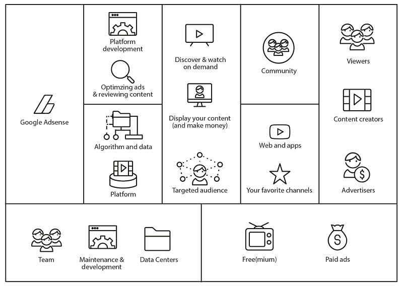 Lợi ích khi áp dụng mô hình Canvas cho các doanh nghiệp