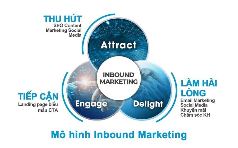 Các giai đoạn chiến lược