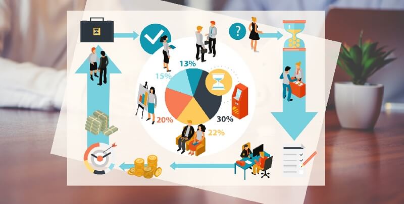 Thực hiện lưu trữ cập nhật thường xuyên