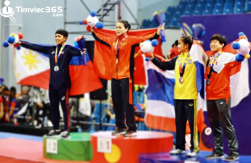 Mô tả công việc vận động viên cần thực hiện 