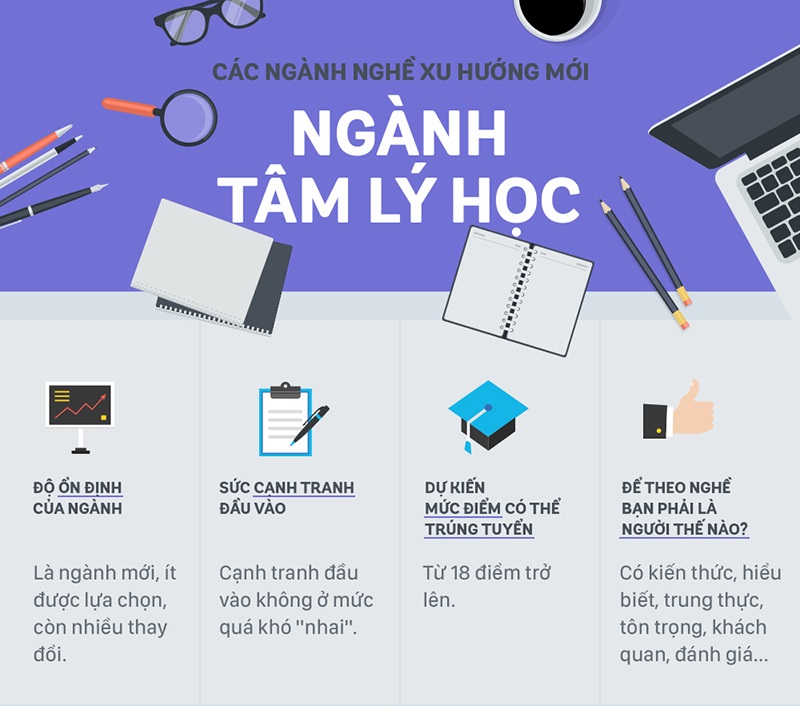 Những trường Đại học