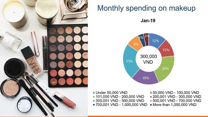 Nghiên cứu thị trường để lựa chọn dòng sản phẩm phân phối