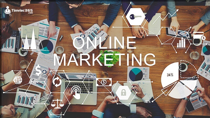Marketing là hoạt động không thể thiếu trong kinh doanh