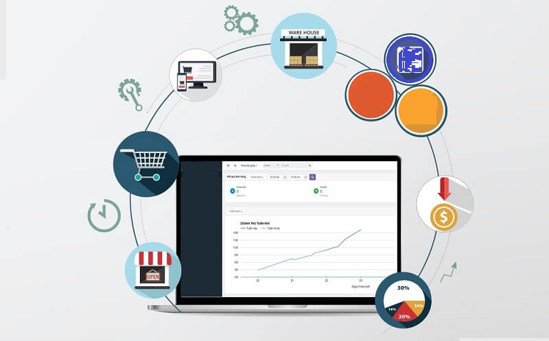 Tích hợp mã CRM VNPost vào phần mềm quản lý bán hàng