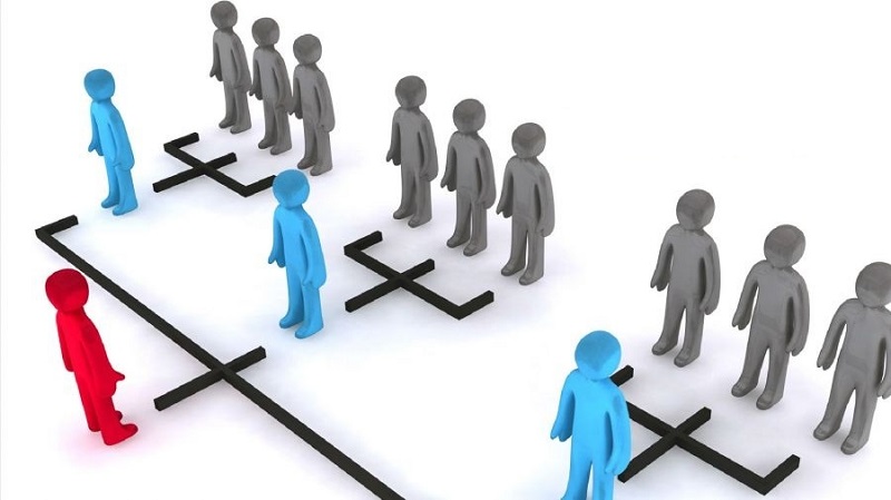  Phong cách lãnh đạo tự do