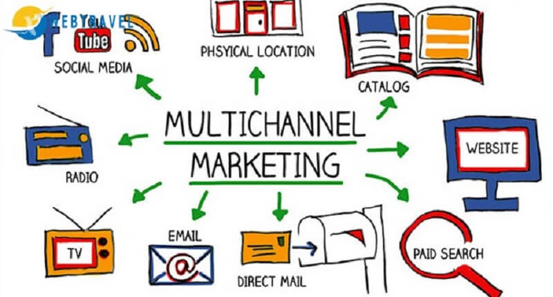 Quảng cáo bằng nhiều hình thức